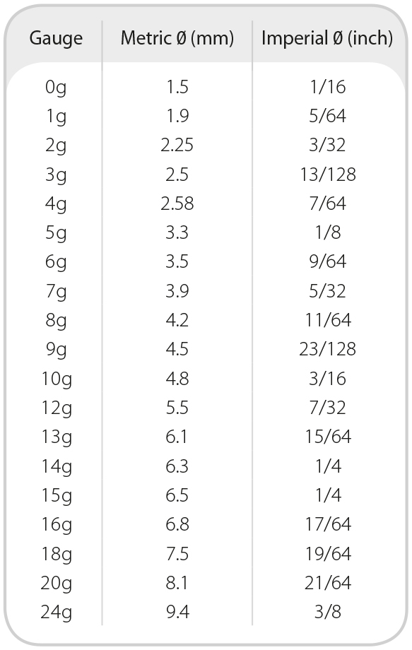 Click to open TIMco's screw measuring page PDF Screw Gauge Conversion Table
