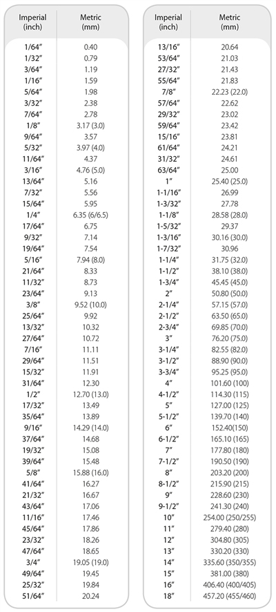 Click to open Size Conversion Chart PDF Size Conversion Chart