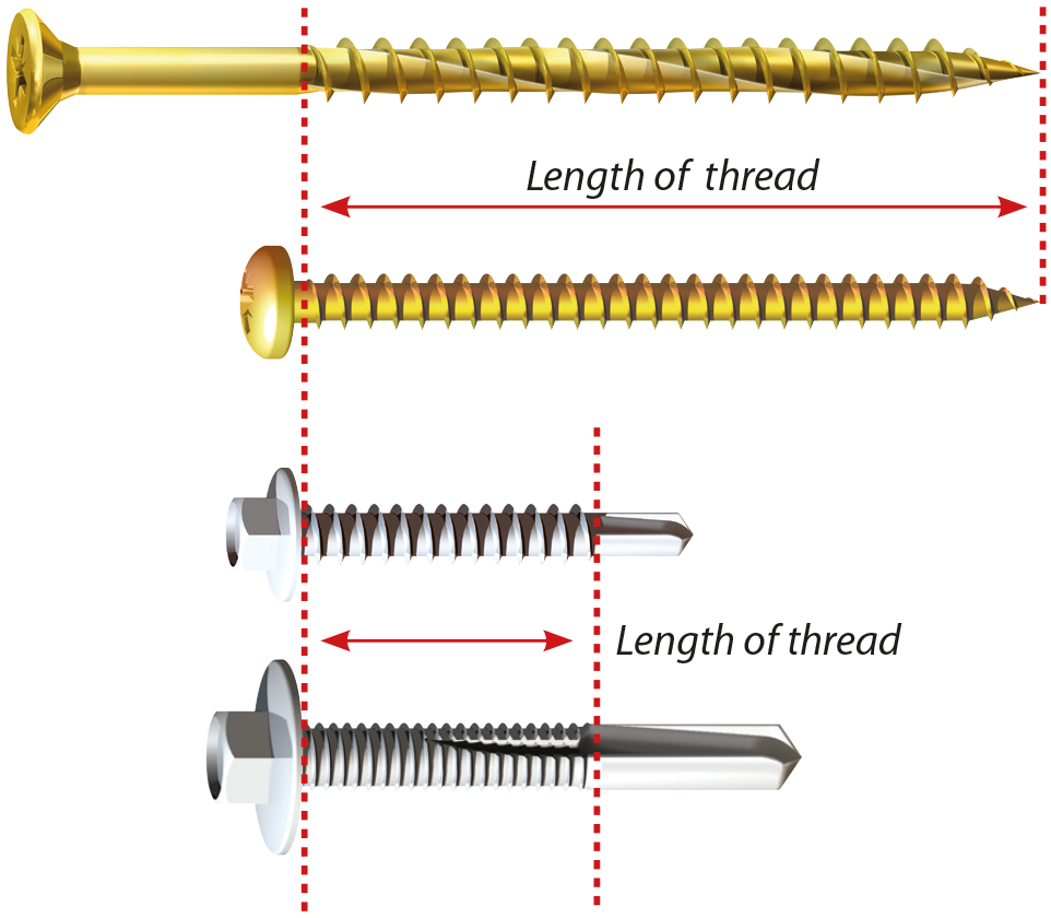 Click to open TIMco's screw measuring page PDF Screw Thread Length